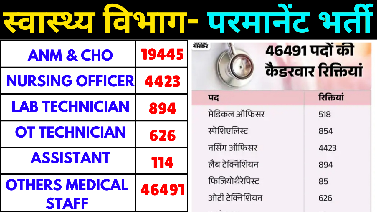 मध्यप्रदेश स्वास्थ्य विभाग भर्ती 2024